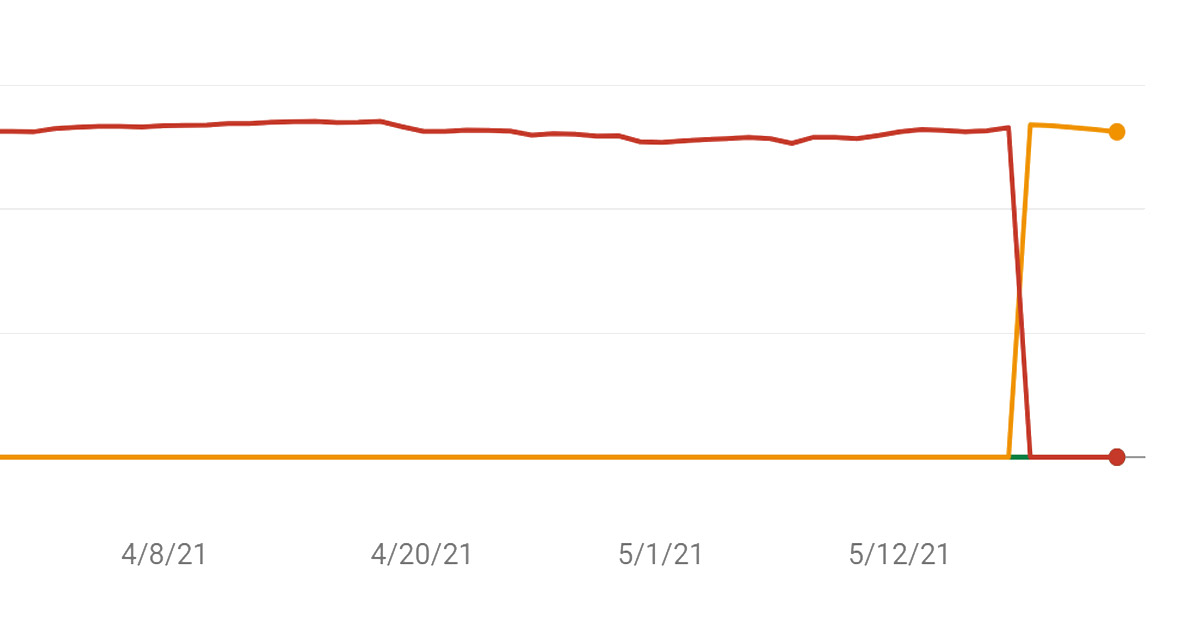 search console web vitals